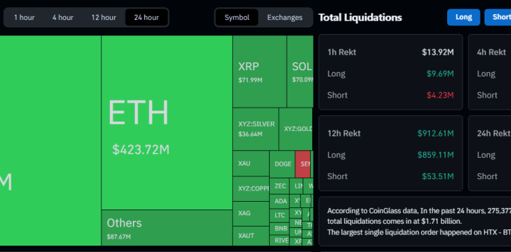 Bitcoin’s Slide To $82K Sets Off A $1.7 Billion Chain Reaction