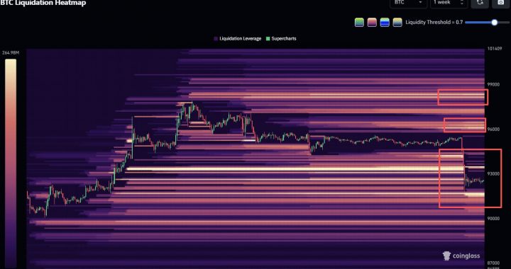 Bitcoin Price Prediction: BTC Rejected at $95,000 as Liquidation Heatmap Points to $80,000