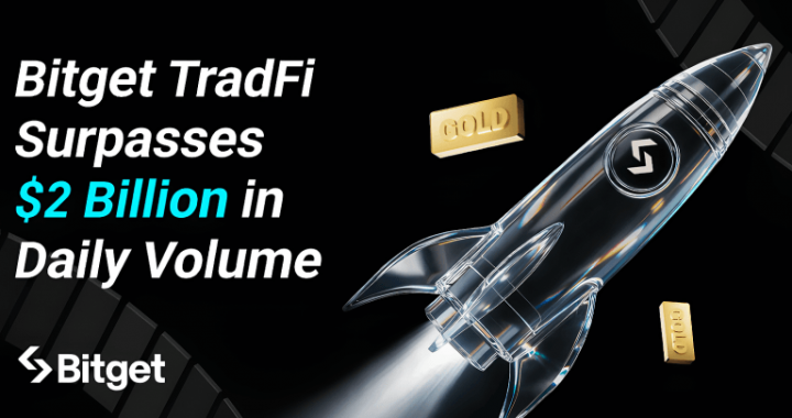 Bitget TradFi Surpasses $2 Billion in Daily Volume as Gold Trading Activity Surges
