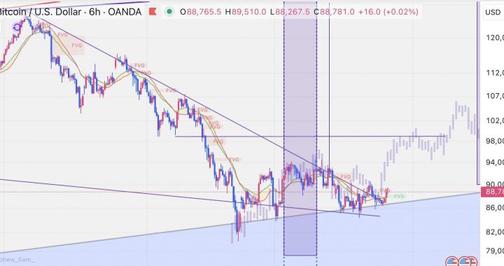 Bitcoin Price Breaks 6-Week Downtrend—Is This Rally Real?