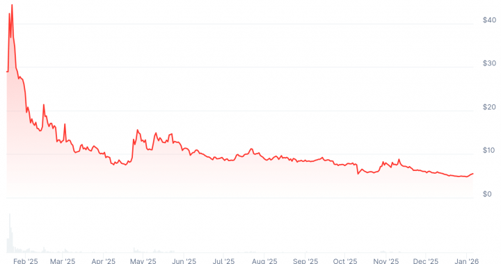 Now That Crypto Is Objectively Dead, This Is the Next Big Thing