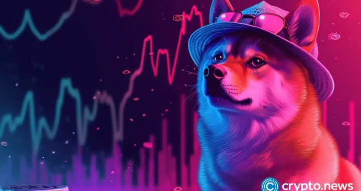 WIF price reclaims 200-day moving average