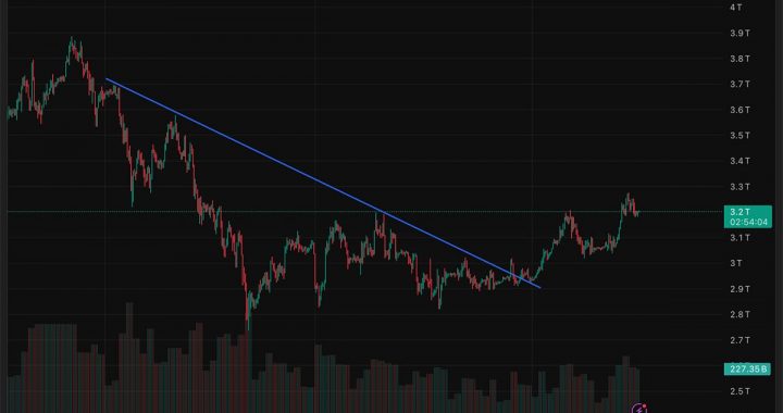 Crypto Market News Today, January 16: Total Crypto Market Cap Bullish Divergence, But Can Bitcoin Break Price High?