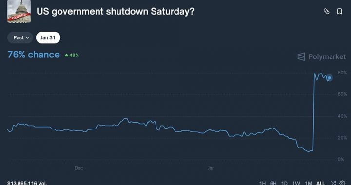 Crypto Market News Today, January 28: USD Index Dropping as We Wait For FOMC Results, Bitcoin to Follow Gold?