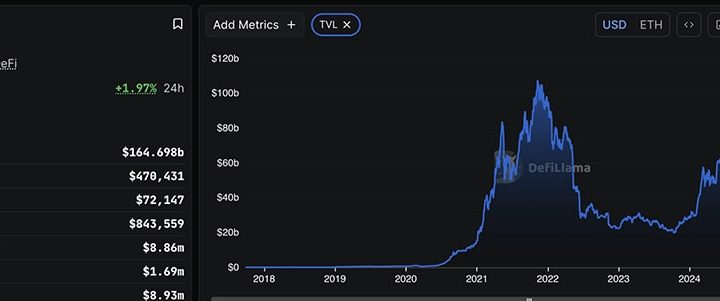 Crypto Market News Today, January 6: Bitcoin Price Hits $94,000 as Federal Reserve Pumps Liquidity