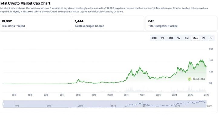 Crypto Market News Today, January 1: BTC USD Holding 87K This New Year, ETH Just a Tad Below 3K