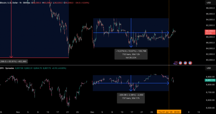 Bitfinex Alpha | Glimmers of Positivity in the New Year