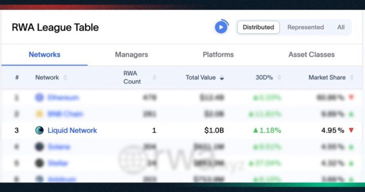 The Liquid Network & The Inevitable Rise of Bitcoin-Native Tokenisation