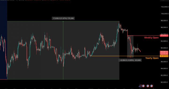 Bitfinex Alpha | In the Absence of Spot Demand, BTC Is Drifting