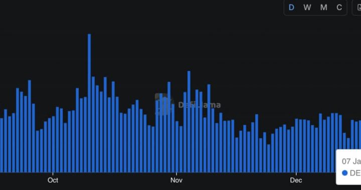 Solana Price Prediction: DEX Volume Jumps & Meme Coins Return
