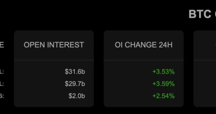 Bitcoin Breaks $95K as Inflation Data Sparks Risk-On Rally