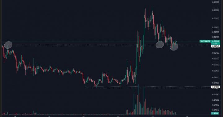 Coinbase Adds Sentient Crypto Futures—Here’s What That Means for You