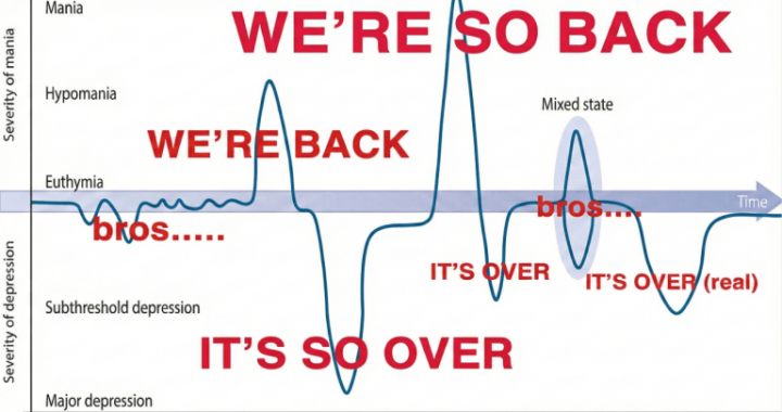 Bitcoin Nears $100K, Ordinals Boom, and More — Week in Review