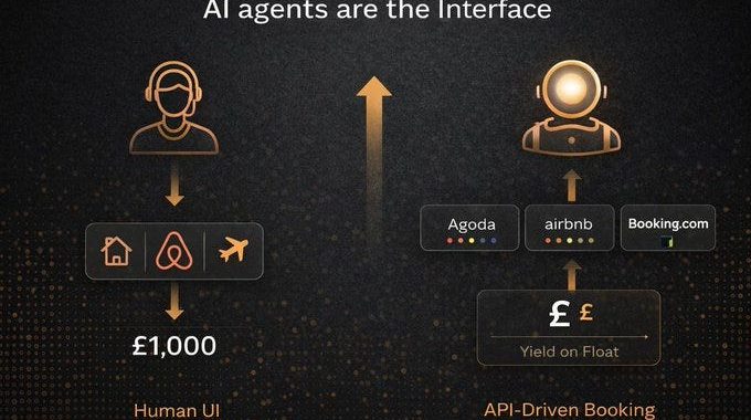 Airbnb’s Fee Machine Meets DeFi — AltlasOra and the Rise of TravelFi