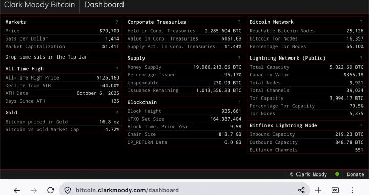 Bitcoin in Extreme Fear: A Structural Reset Inside a Long-Term Bull Cycle