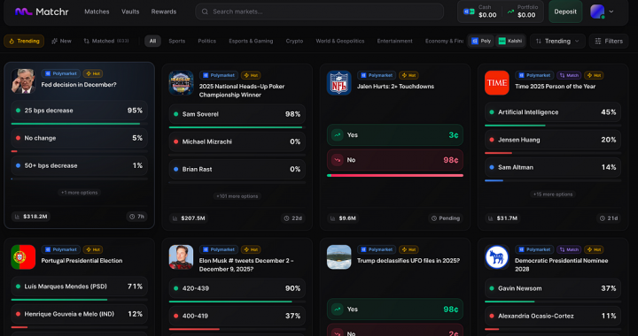 20 Best Polymarket Trading Terminals