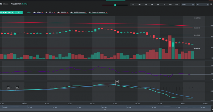 altFINS Launches Automated Support & Resistance Detection. A Major Upgrade for Crypto Traders