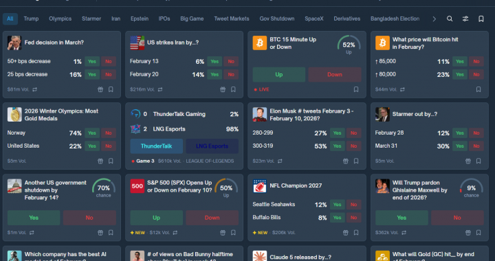 Polymarket prediction market Guide for Traders