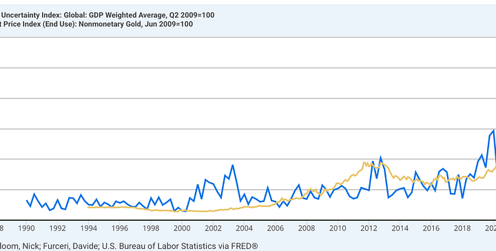 Gold Won the Uncertainty Trade & the Structural Reason Bitcoin Didn’t