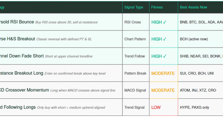 altFINS – Crypto Market Update