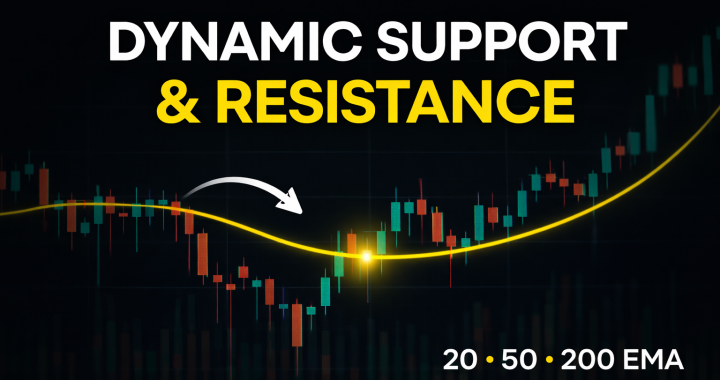 Dynamic Support and Resistance: How Moving Averages Quietly Control Price