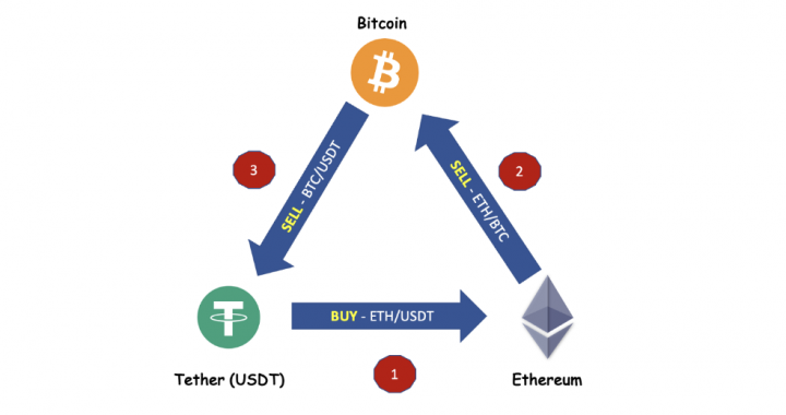 The 10 Best Crypto Arbitrage Scanners to Find Hidden Exchange & P2P Price Gaps (2026)