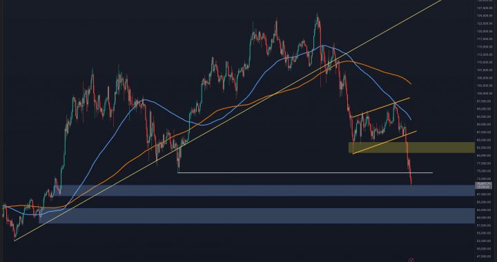 Bitcoin Price Analysis: Why $70,000 Is the Most Critical Level Right Now