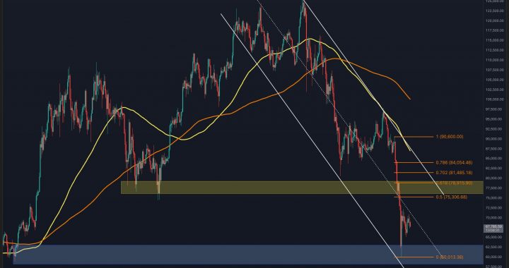 Bitcoin Price Analysis: BTC Must Reclaim These Key Levels to End the Downtrend