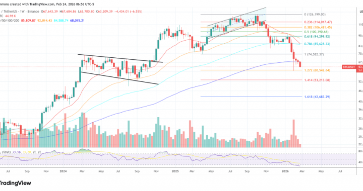 Bitcoin Hashrate Recovery Signals Next Rally, Expert Says