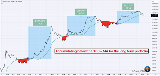 Bitcoin Hits Deep Demand As Liquidity Finally Sweeps The Lows