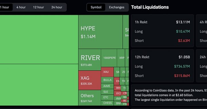 Crypto News Today, February 6: Supercycle They Say! Sentiment Hit Rock Bottom, BTC USD Touched $60K, ETH Under $2K