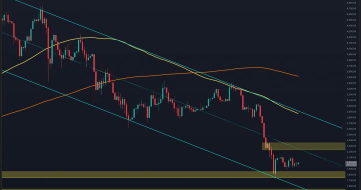 Ethereum Price Prediction: What Happens to ETH if $2K Support Is Decisively Lost?
