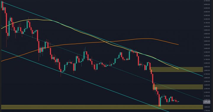 Ethereum Price Analysis: 4-Hour Triangle Compression Signals Imminent Breakout