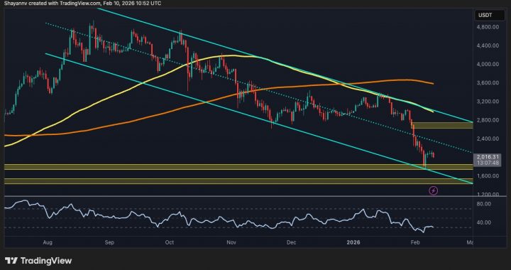 Ethereum Price Analysis: Descending Channel Dominates as ETH Tests Demand Zone