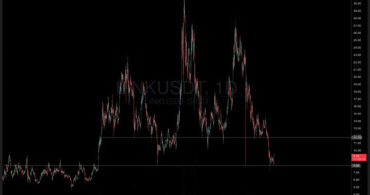 LINK Price Is Finally Up: Chainlink Breaking Out?