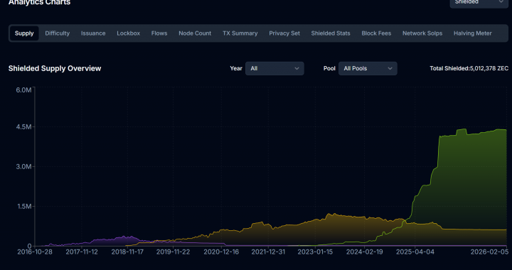 99Bitcoins Exclusive: ‘Zcash Price Isn’t a Multi-Billion Dollar Narrative—It’s Trillion-Dollar’