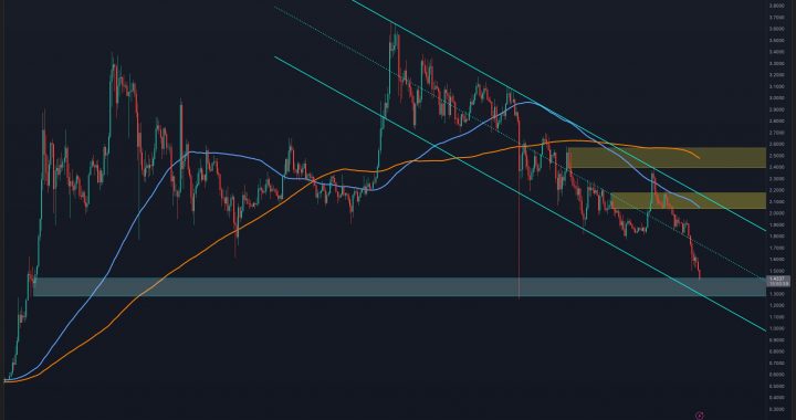 Ripple Price Analysis: What Happens to XRP if the $1.30 Demand Zone Breaks?