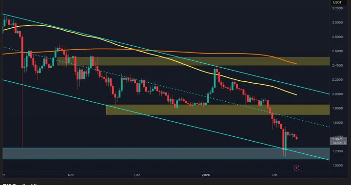 Ripple Price Analysis: XRP Must Reclaim This Level to End the Bearish Trend