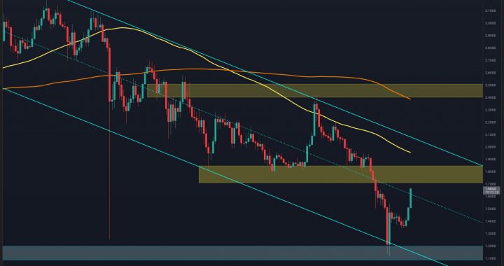 Ripple Price Prediction: Is $1 Back in Play After XRP’s Rally Was Halted at $1.65?