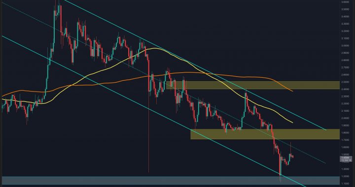 Ripple Price Analysis: $1.65 Rejection Shakes XRP – Breakdown or Bullish Reset Next?