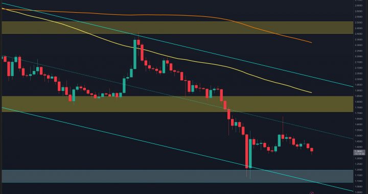 Ripple Price Analysis: What’s Next for XRP After Monday’s Flash Crash?