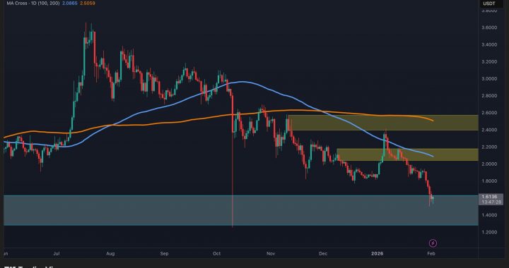 Ripple Price Analysis: Has XRP’s Prolonged Bear Market Started Already?