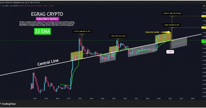 XRP Must Hold This Level To Avoid Transition To Macro Bear Structure