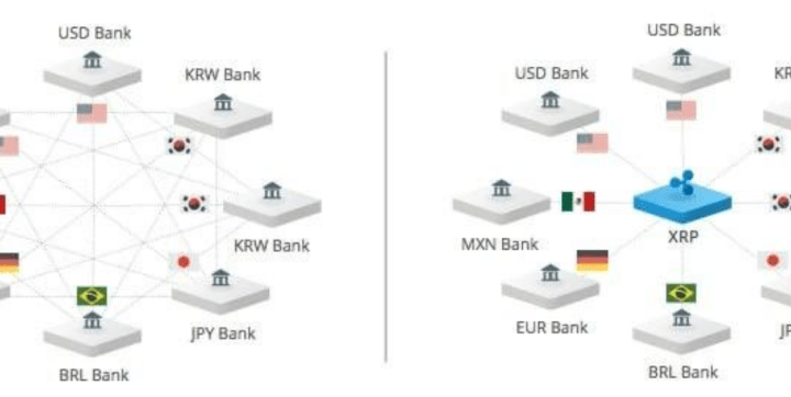 XRP Tipped As Central Bank Bridge Asset — Bigger Than Bitcoin?