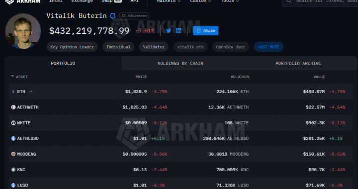 Ethereum Founder Keeps Moving Coins — ETH Sell-Off Continues