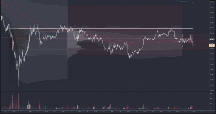 Bitcoin Boom-Bust Era Ends as Institutions Steady BTC