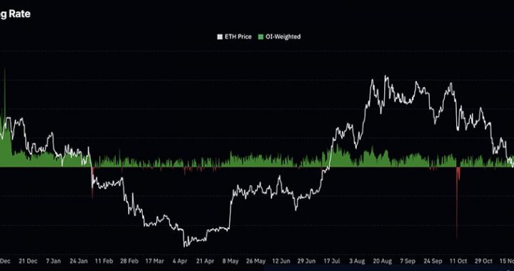 Crypto News Today, February 4: Down Again, Thanks Crypto! BTC USD Fell to $72K Before The Snapping Back, ETH 25% Down in A Week