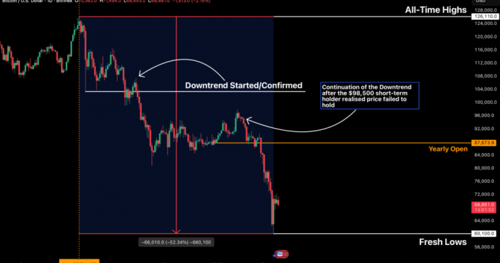 Bitfinex Alpha | BTC Settles…For Now