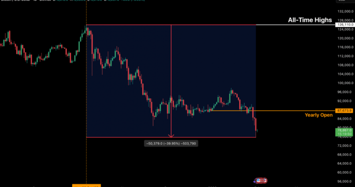 Bitfinex Alpha | Crypto Undergoes Structural Reset