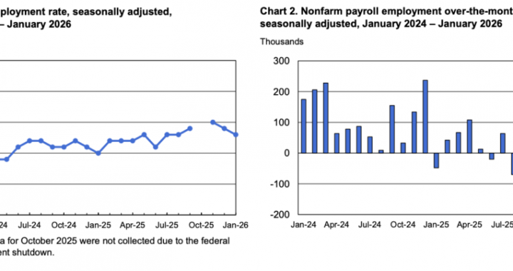 US Macro Landscape: Cooling Inflation, Stable Labour, Expanding Liquidity